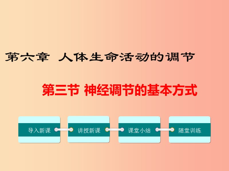 2019年春七年级生物下册 第四单元 第六章 第三节 神经调节的基本方式课件 新人教版.ppt_第1页