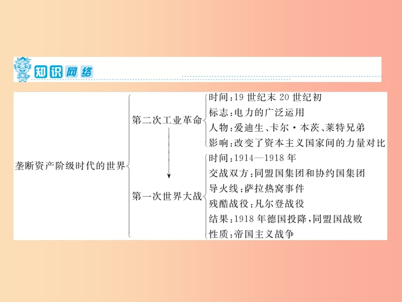 中考历史复习 第1轮 第五部分 世界近代史 第21单元 第二次工业革命、第一次世界大战、近代科学与思想文化.ppt_第2页