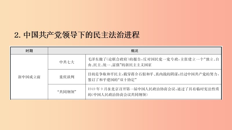 山东省2019年中考历史专题复习 专题九 中外历史上的民主与法治建设课件（五四制）.ppt_第3页