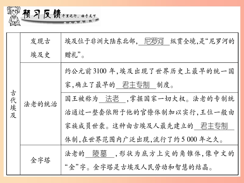 广西2019秋九年级历史上册 第1单元 上古亚非文明 第1课 古代埃及课件 岳麓版.ppt_第2页