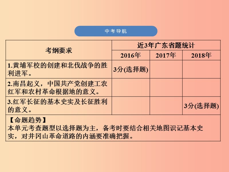 广东专用2019中考历史高分突破复习第二部分中国近代史第五单元从国共合作到国共对峙讲义课件.ppt_第3页