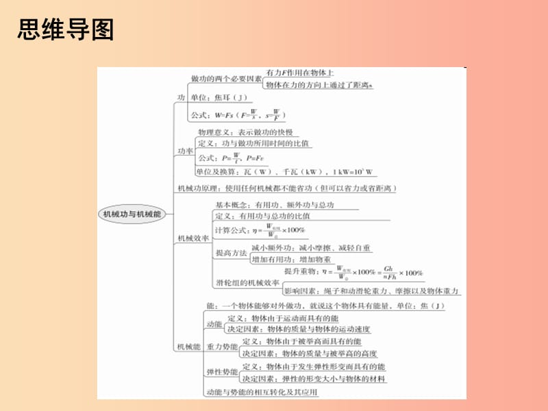 2019年九年级物理上册11机械功与机械能课件新版粤教沪版.ppt_第2页