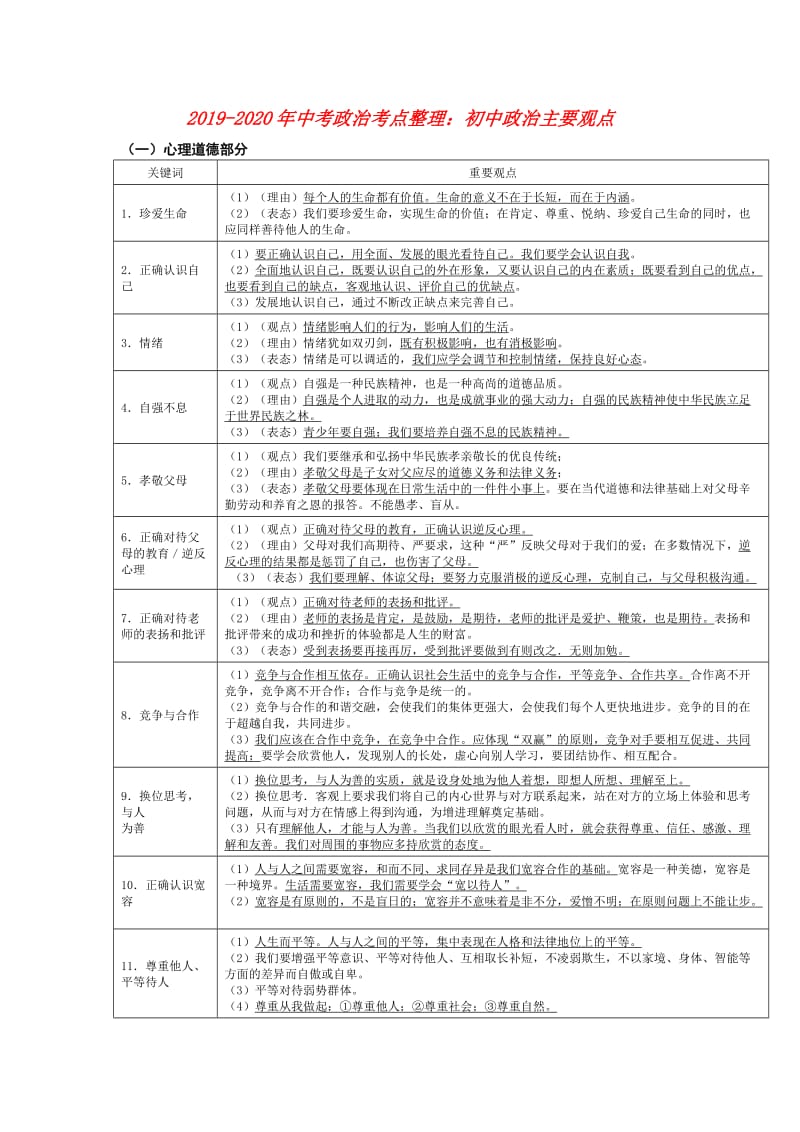 2019-2020年中考政治考点整理：初中政治主要观点.doc_第1页