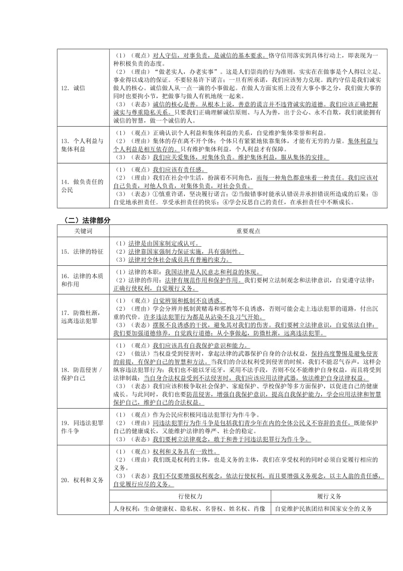 2019-2020年中考政治考点整理：初中政治主要观点.doc_第2页