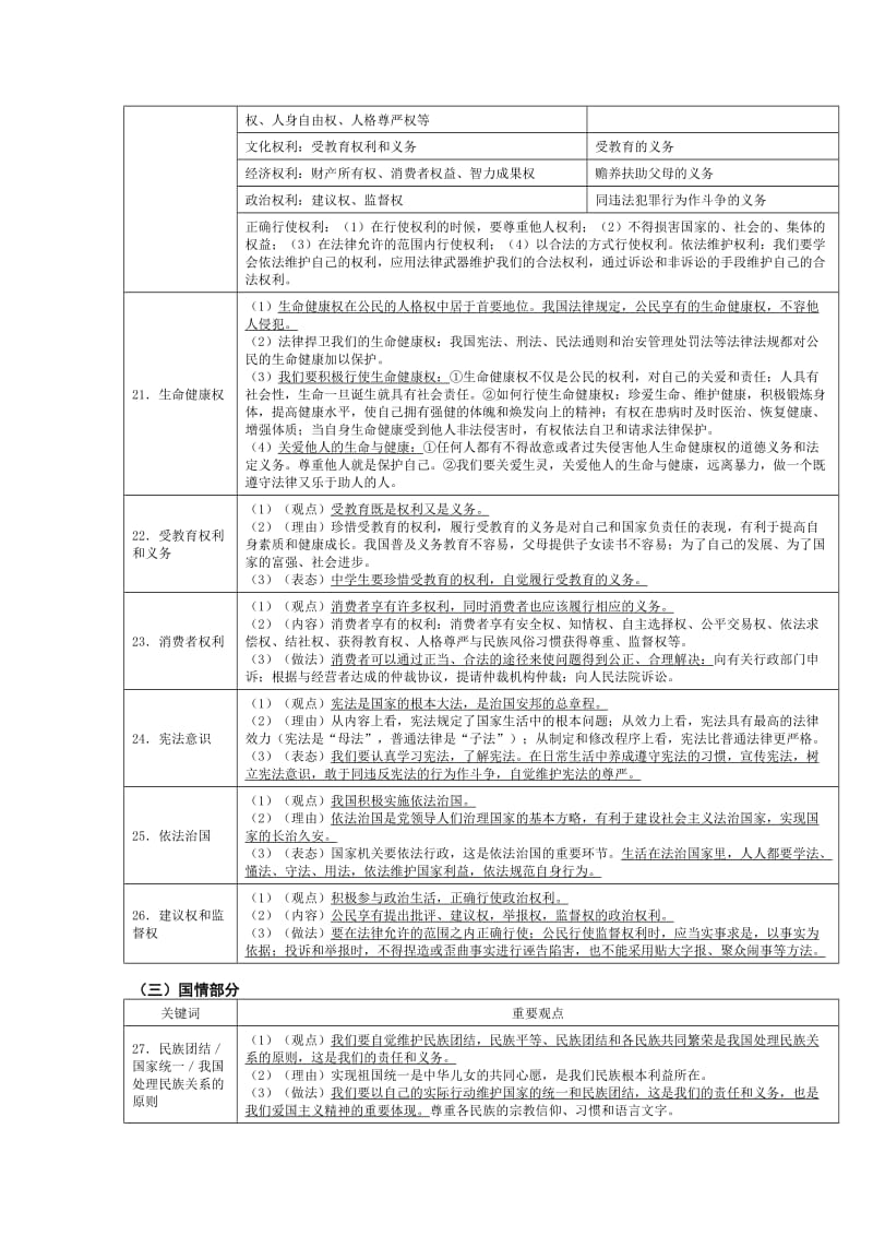 2019-2020年中考政治考点整理：初中政治主要观点.doc_第3页