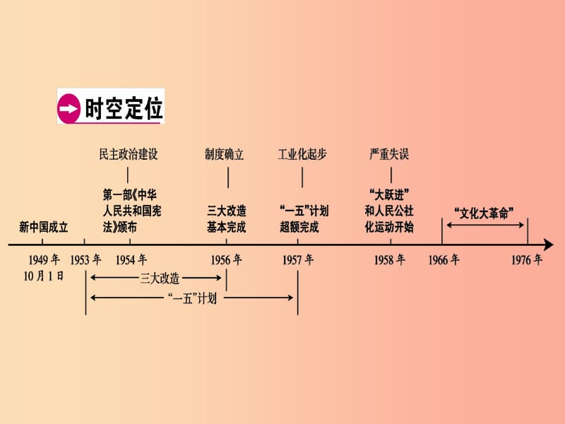 广东省2019年中考历史总复习第1轮单元过关夯实基础模块三中国现代史第2单元社会主义道路的探索课件.ppt_第3页