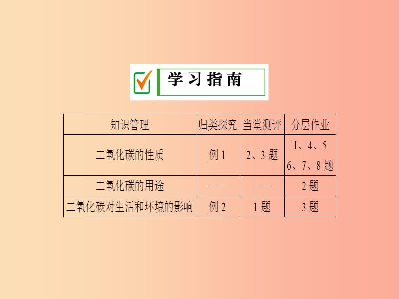 2019年秋九年级化学上册 第六单元 碳和碳的氧化物 课题3 第1课时 二氧化碳课件 新人教版.ppt_第2页