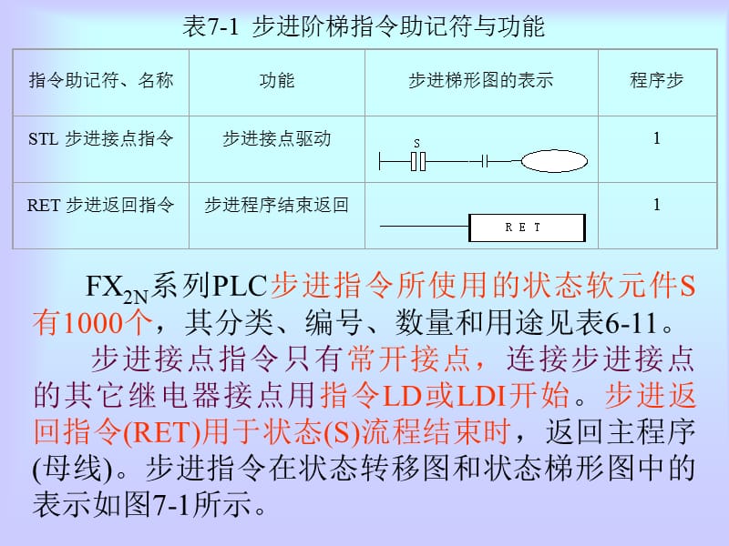 《电气控制与可编程控制器技术》电子.ppt_第3页