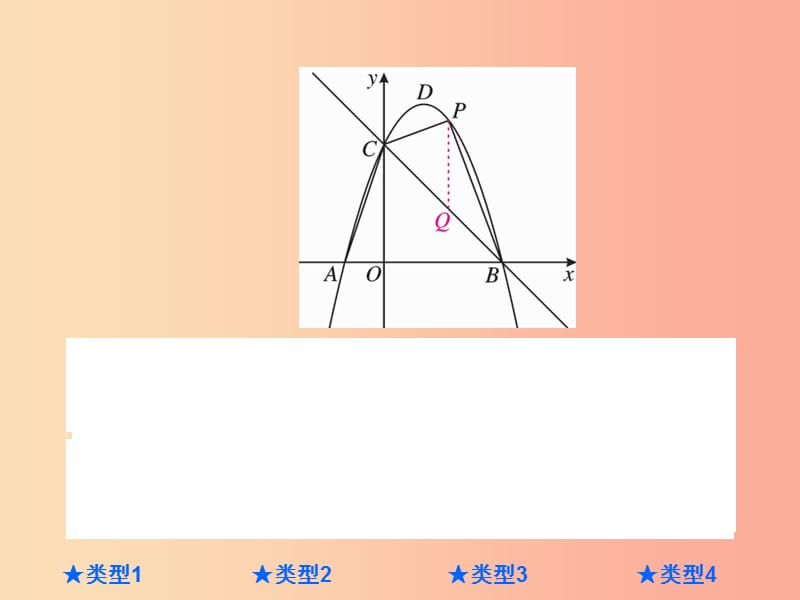 2019年中考数学总复习 第三部分 压轴热点突破 热点突破四 二次函数综合型问题课件.ppt_第3页