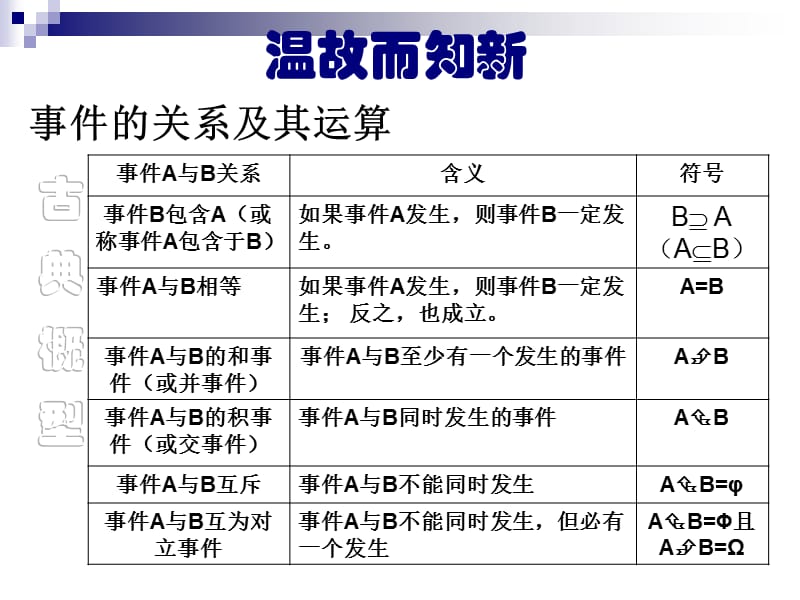 人教版数学必修3古典概型.ppt_第2页