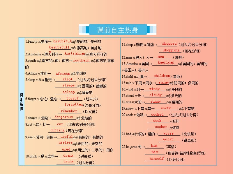 2019届中考英语复习 课时4 七下 Units 5-8课件 人教新目标版.ppt_第2页