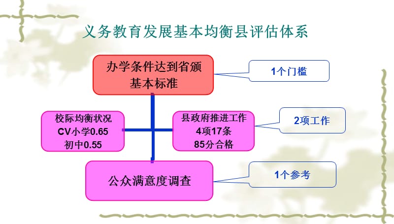 临潼培训会差异系数计算方法(庞永平).ppt_第3页