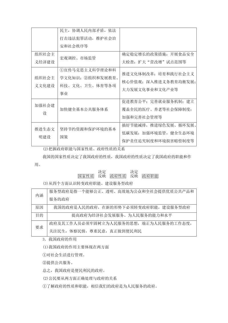 2019-2020年高考政治一轮复习 第二单元 为人民服务的政府 新人教版必修2.doc_第2页