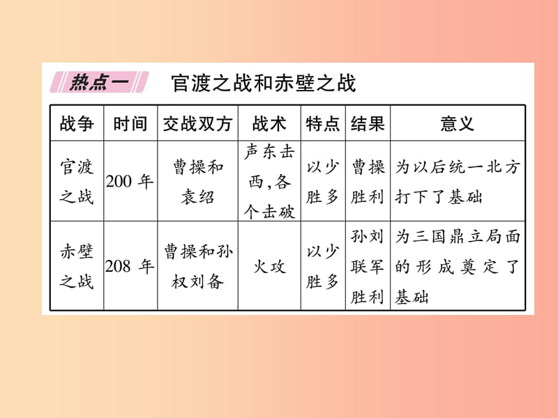 2019七年级历史上册 热点专题4 政权分立与民族交融课件 新人教版.ppt_第2页