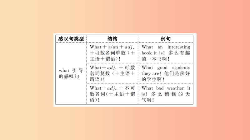 山东省2019年中考英语 第二部分 专项语法 高效突破 专项12 简单句课件.ppt_第3页