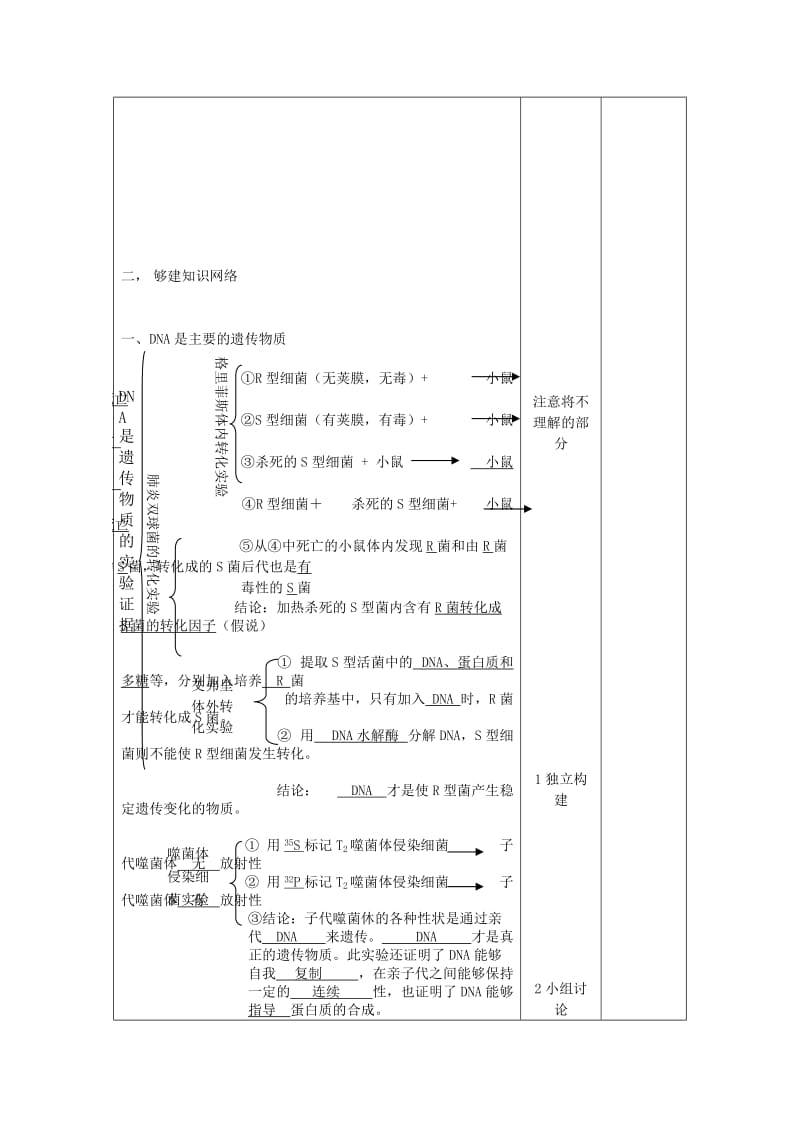 2019-2020年高二生物《基因本质》教案.doc_第2页