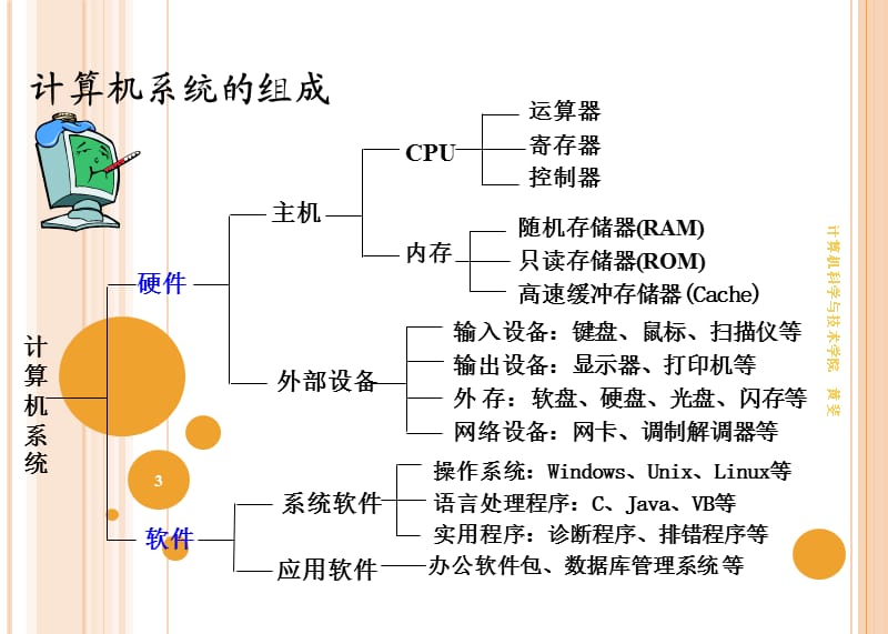 大学计算机基础清华大学出版社.ppt_第3页