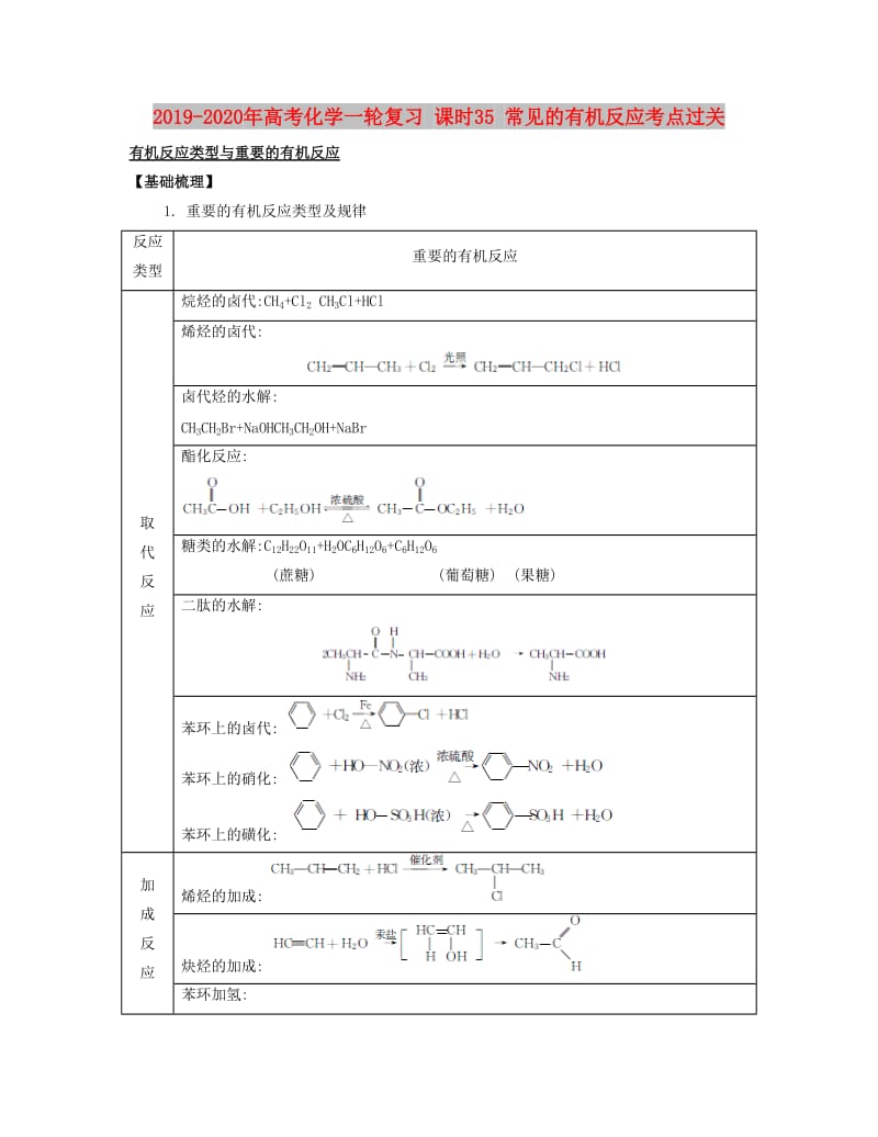 2019-2020年高考化学一轮复习 课时35 常见的有机反应考点过关.docx_第1页