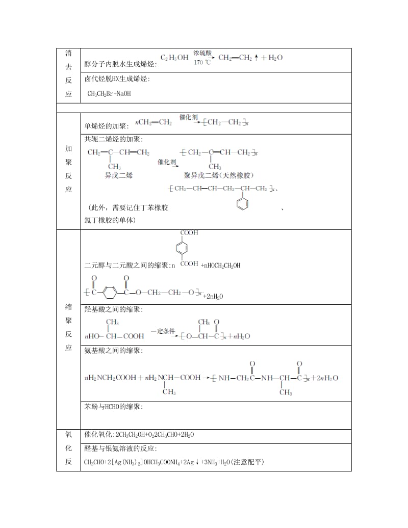 2019-2020年高考化学一轮复习 课时35 常见的有机反应考点过关.docx_第2页