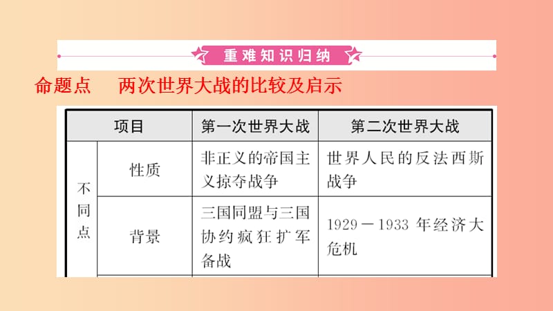 山东省2019年中考历史一轮复习 世界史 第二十二单元 第二次世界大战课件.ppt_第2页