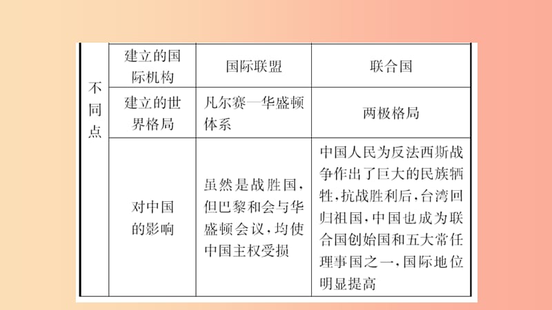 山东省2019年中考历史一轮复习 世界史 第二十二单元 第二次世界大战课件.ppt_第3页