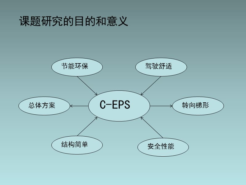 某乘用车转向柱助力式转向系统设计开题报告_第2页