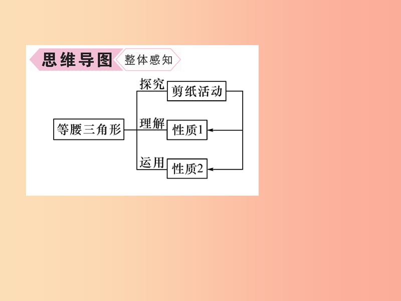 八年级数学上册 第13章 轴对称 13.3 等腰三角形 第1课时 等腰三角形的性质习题课件 新人教版.ppt_第3页