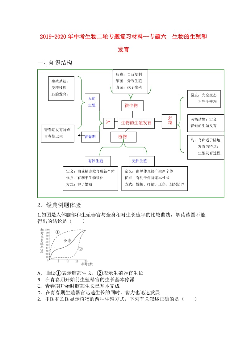 2019-2020年中考生物二轮专题复习材料--专题六 生物的生殖和发育.doc_第1页