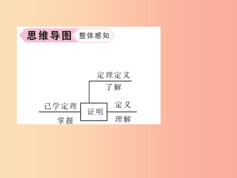 八年级数学上册 第13章 三角形中的边角关系、命题与证明 13.2 命题与证明 第2课时 定理与证明作业 沪科版.ppt_第3页