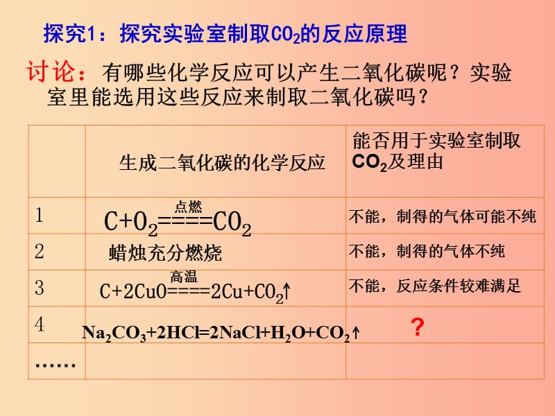 九年级化学上册 第六单元 碳和碳的氧化物 课题2 二氧化碳制取的研究课件1 新人教版.ppt_第3页