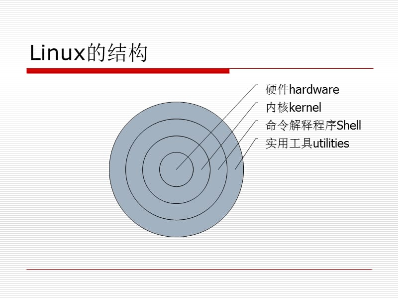 Linux系统与网络管理-Linux基础.ppt_第2页