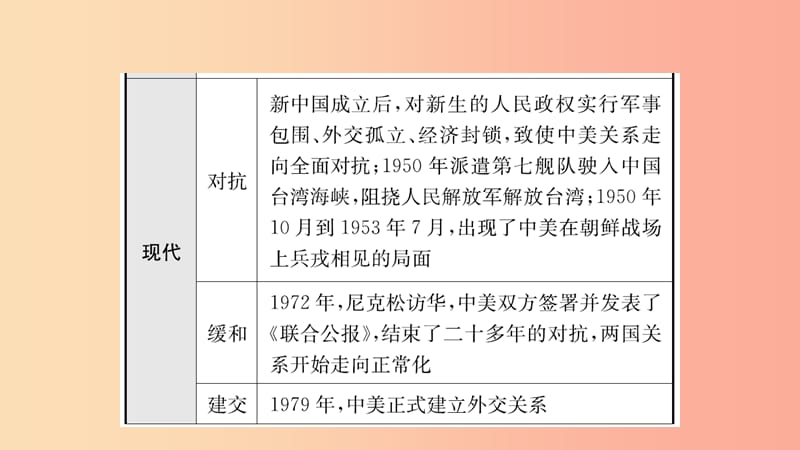 山东省泰安市2019年中考历史一轮复习 第十三单元 祖国统一与外交成就课件.ppt_第3页