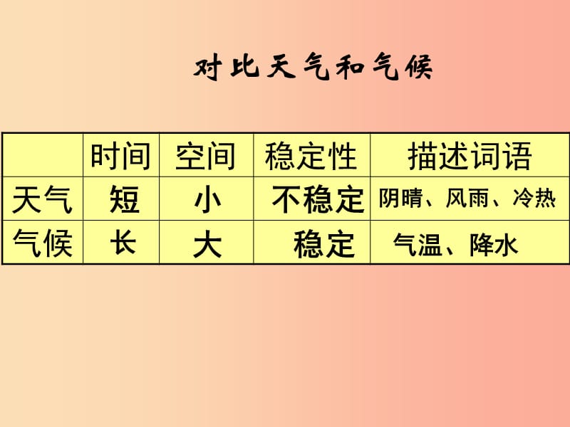 八年级地理上册2.1世界的气温和降水课件3中图版.ppt_第3页