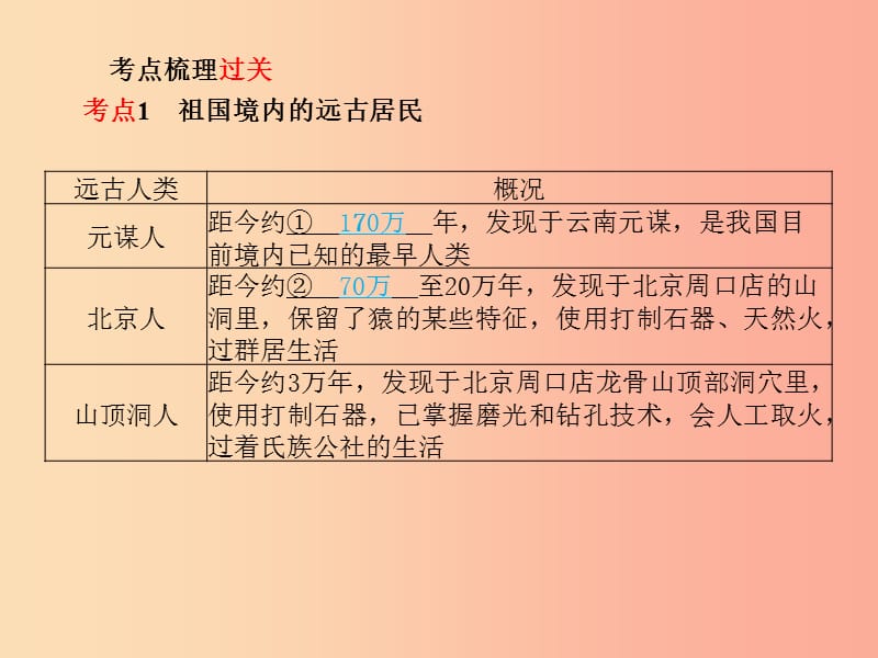 中考历史总复习第一部分系统复习成绩基石模块一中国古代史主题1中华文明的起源及国家的产生和社会的变革.ppt_第3页