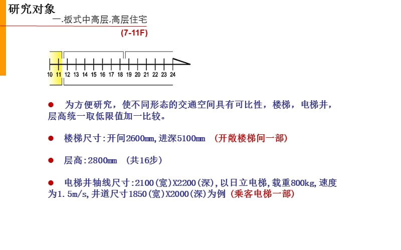 中建国际CCDI-高层住宅公共交通空间探讨.ppt_第3页