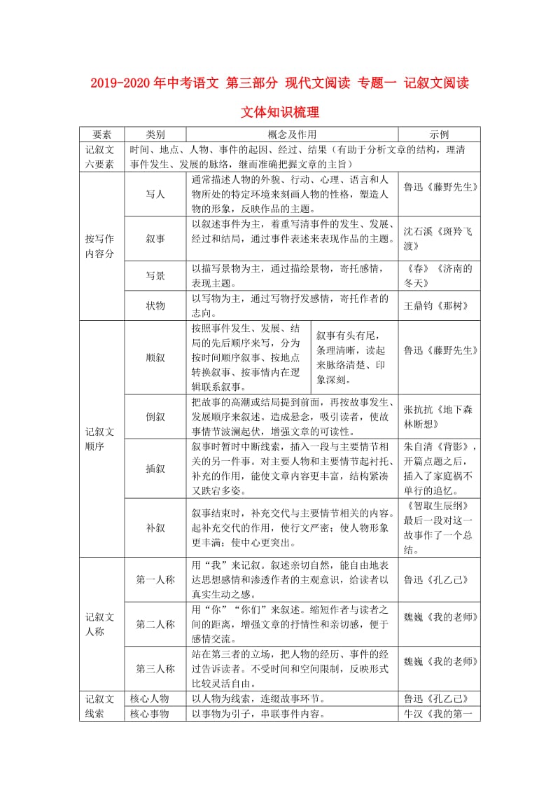 2019-2020年中考语文 第三部分 现代文阅读 专题一 记叙文阅读文体知识梳理.doc_第1页