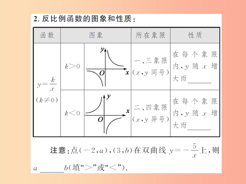 2019年中考数学总复习 第三章 函数及其图象 第三节 反比例函数课件.ppt_第3页