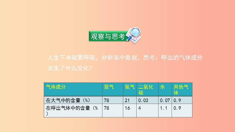 七年级生物下册 4.3.2《发生在肺内的气体交换》第一课时预习课件 新人教版.ppt_第2页