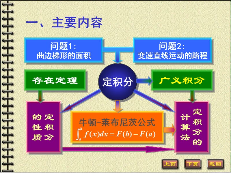 中南大学高等数学课件5-习题.ppt_第2页