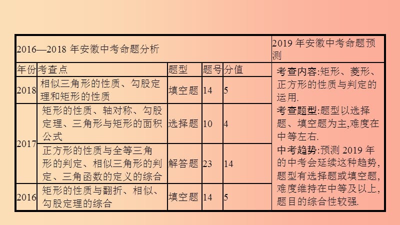 安徽省2019年中考数学一轮复习 第二讲 空间与图形 第五章 四边形 5.2 矩形、菱形与正方形课件.ppt_第3页