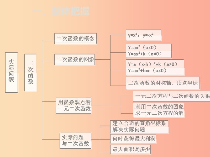 九年级数学上册 第二十二章 二次函数章末小结课件 新人教版.ppt_第2页