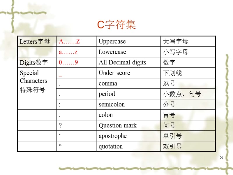 C语言程序设计2第3章-数据类型、运算与表达式.ppt_第3页