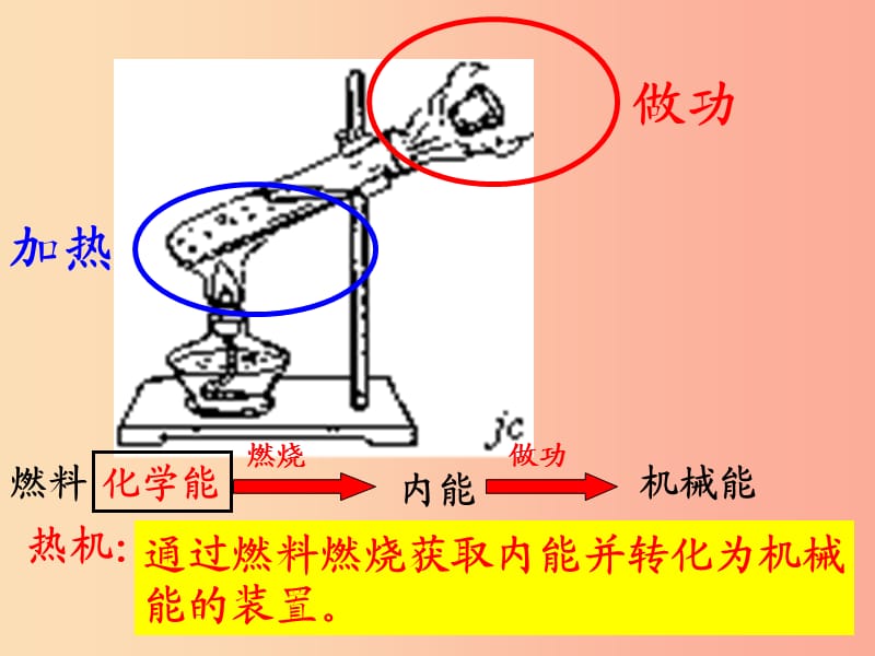 九年级物理上册 2.1内燃机课件 （新版）教科版.ppt_第2页