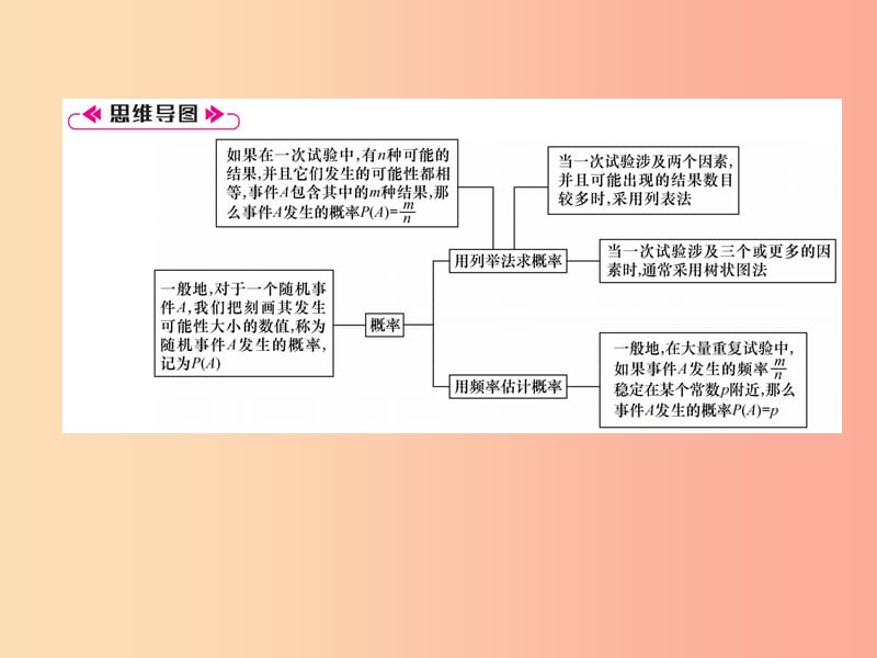 2019年秋九年级数学上册第3章概率的进一步认识本章知识分类强化作业课件（新版）北师大版.ppt_第2页