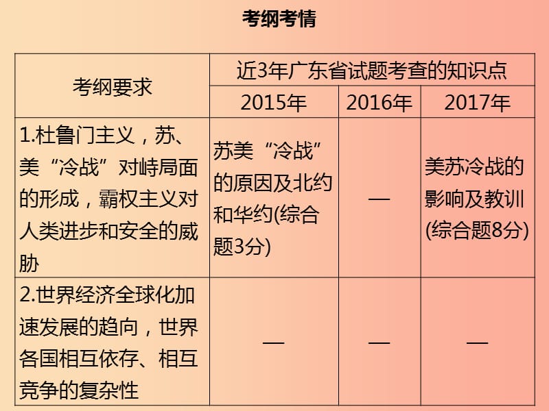 广东省2019中考历史复习第六部分世界现代史第5讲战后世界格局的演变现代科学技术与文化课件.ppt_第3页