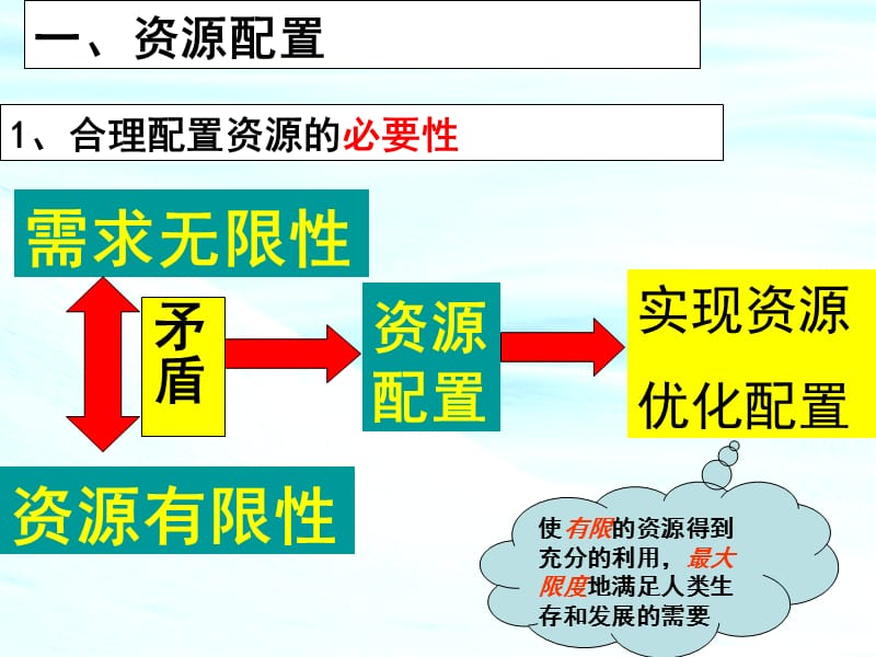 《市场配置资源》课件(新人教).ppt_第2页