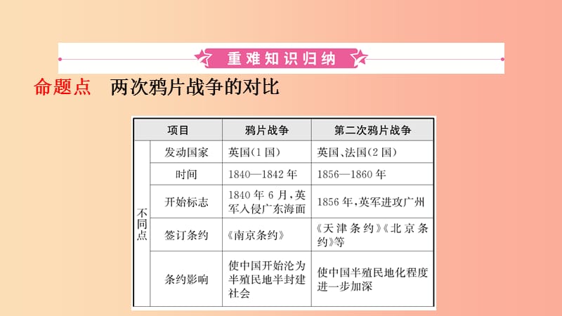 山东省2019中考历史总复习 第二部分 中国近代史 第七单元 中国开始沦为半殖民地半封建社会课件.ppt_第2页