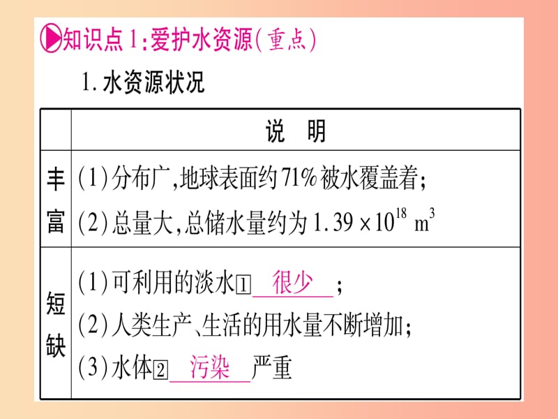 2019中考化学总复习 第1部分 教材系统复习 九上 第4单元 自然界的水 第1课时 自然界的水（精讲）课件.ppt_第3页