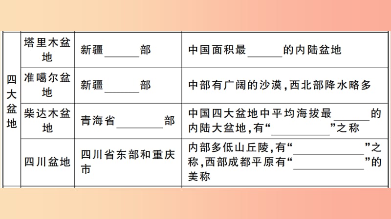 八年级地理上册 第二章 第一节 中国的地形（第2课时）习题课件 （新版）湘教版.ppt_第3页