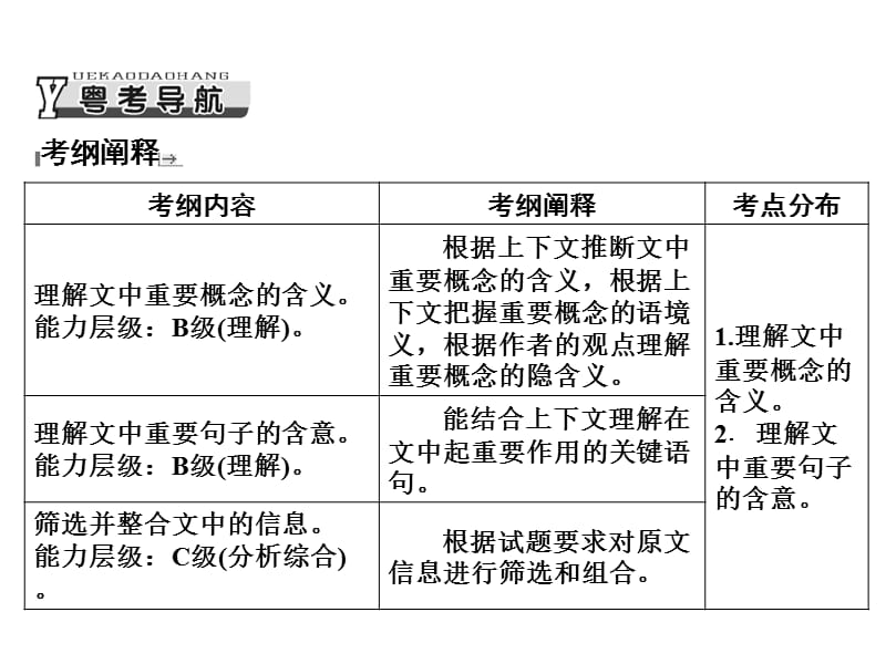 华美实验学校2014届论述类文章阅读专题.ppt_第2页